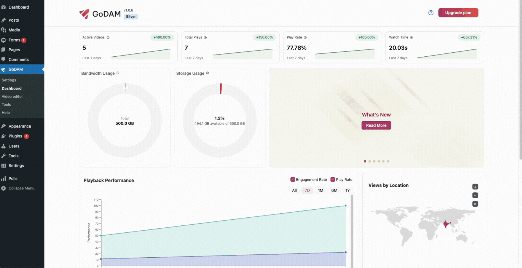 Analytics-dashboard