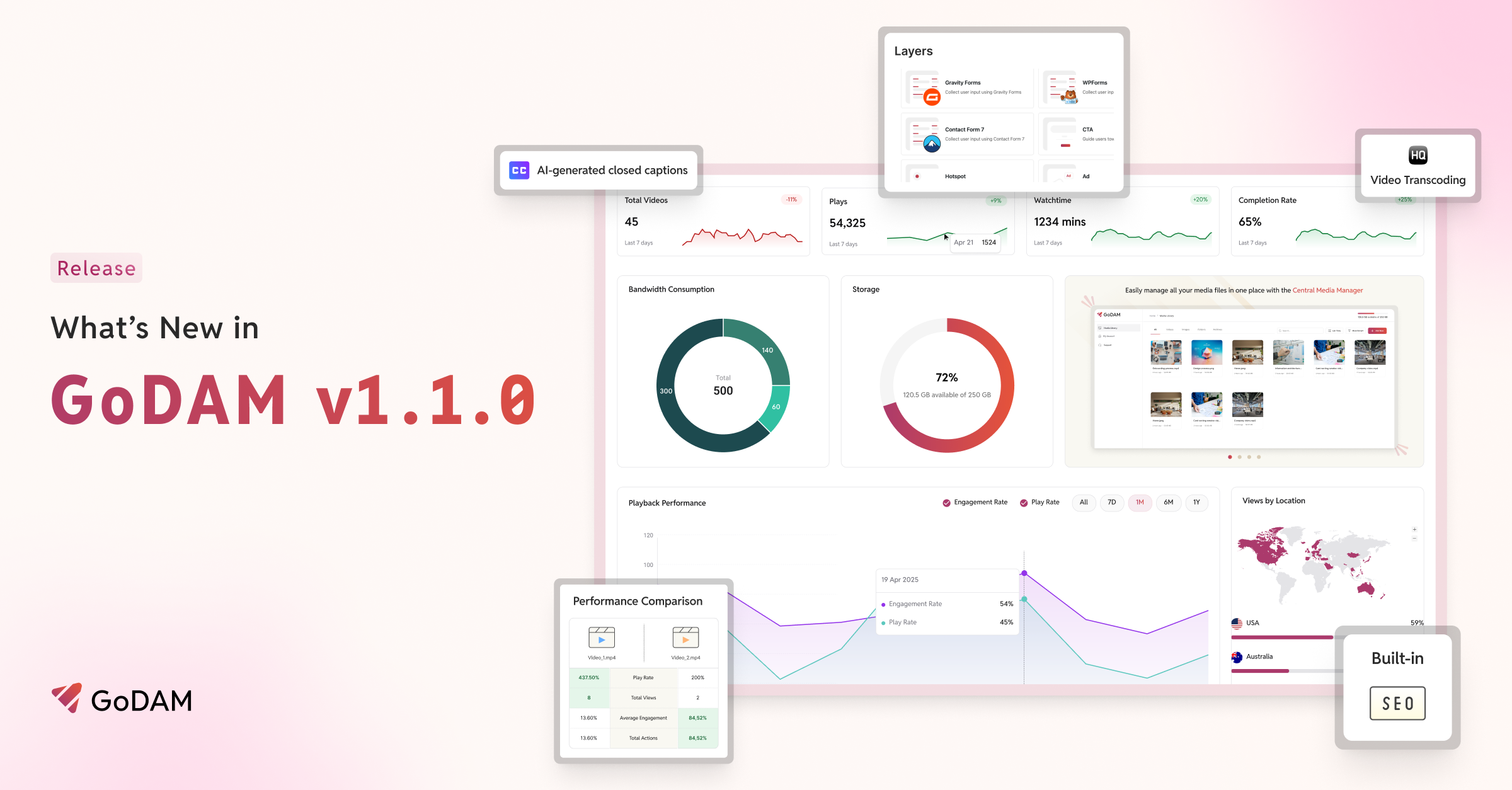 GoDAM v1.1.0 Released