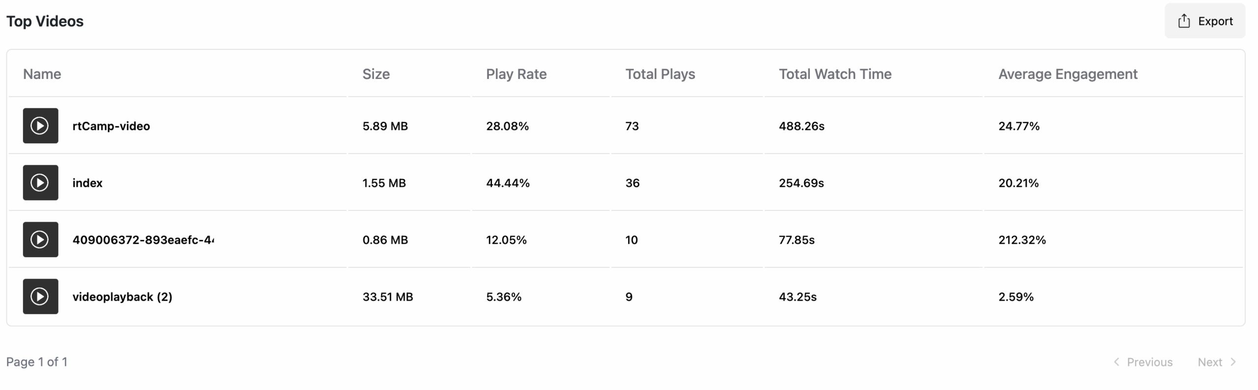analytics-top-videos