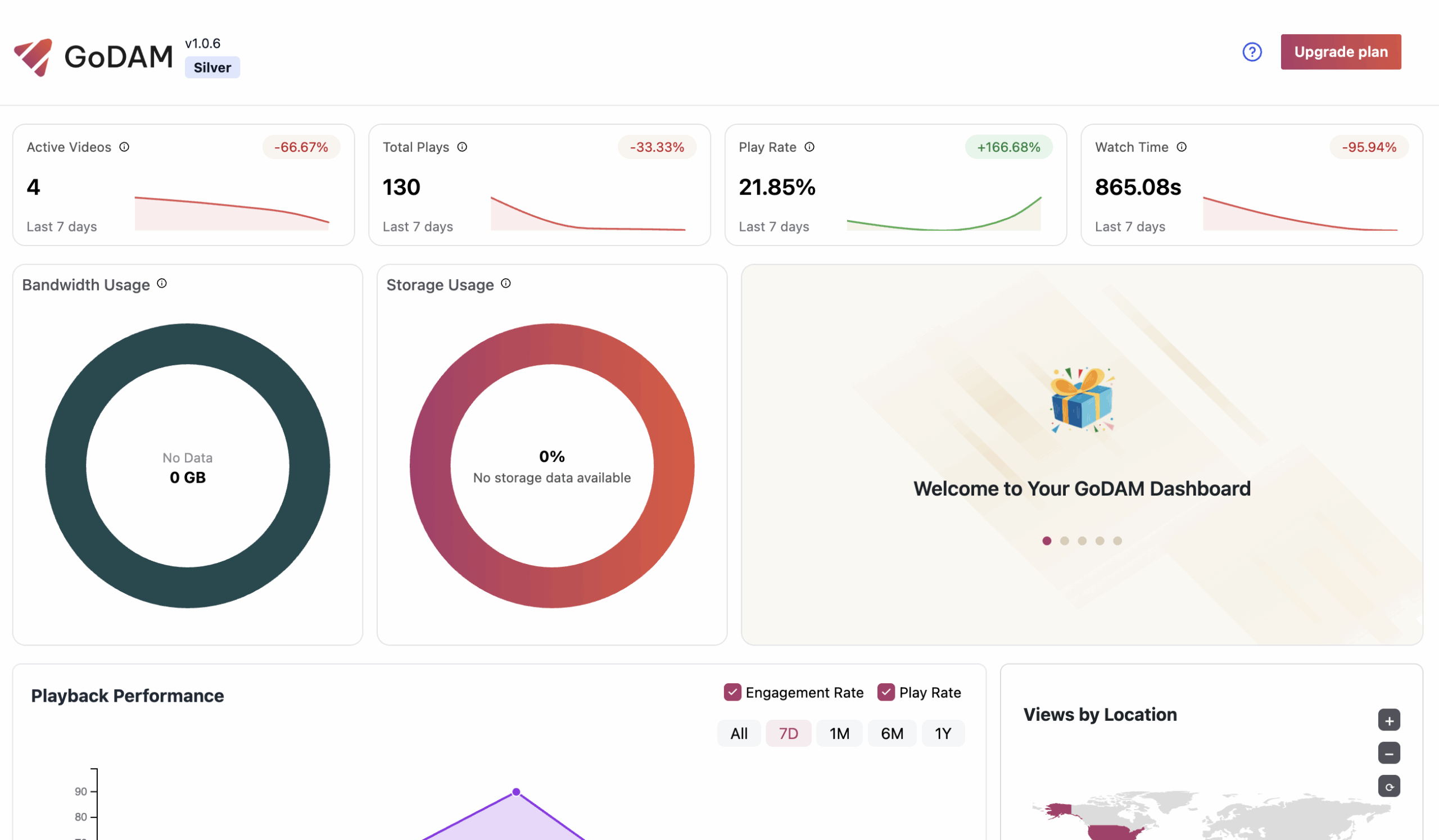 analytics-watch-time