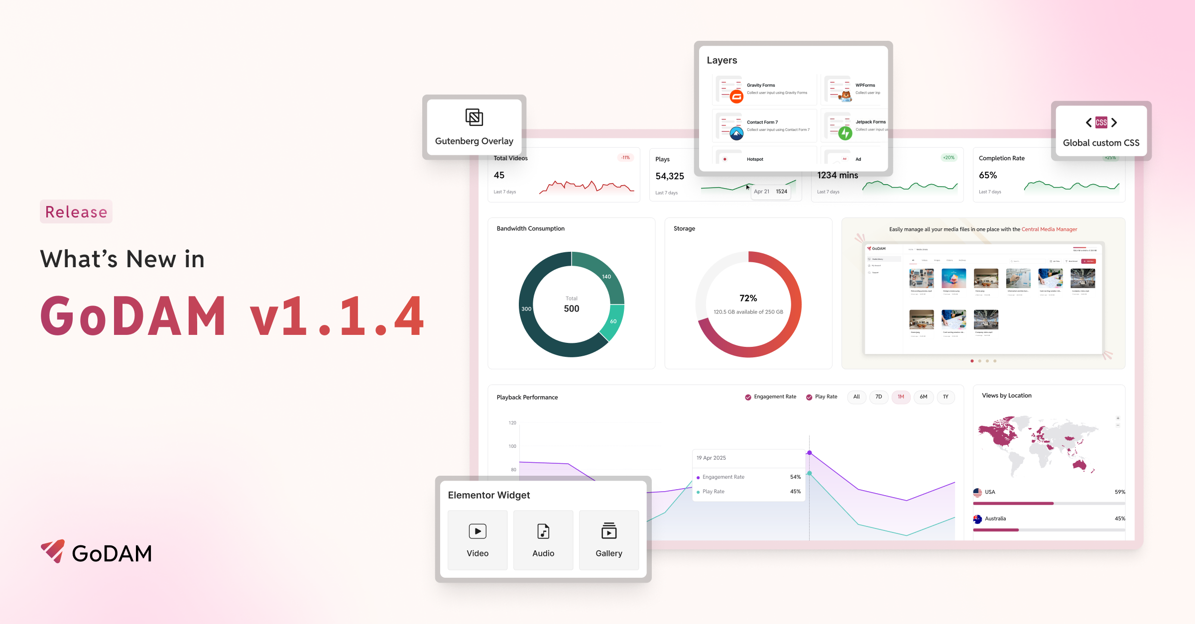 GoDAM v1.1.4