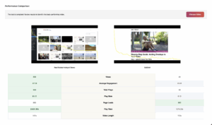 Performance Comparison