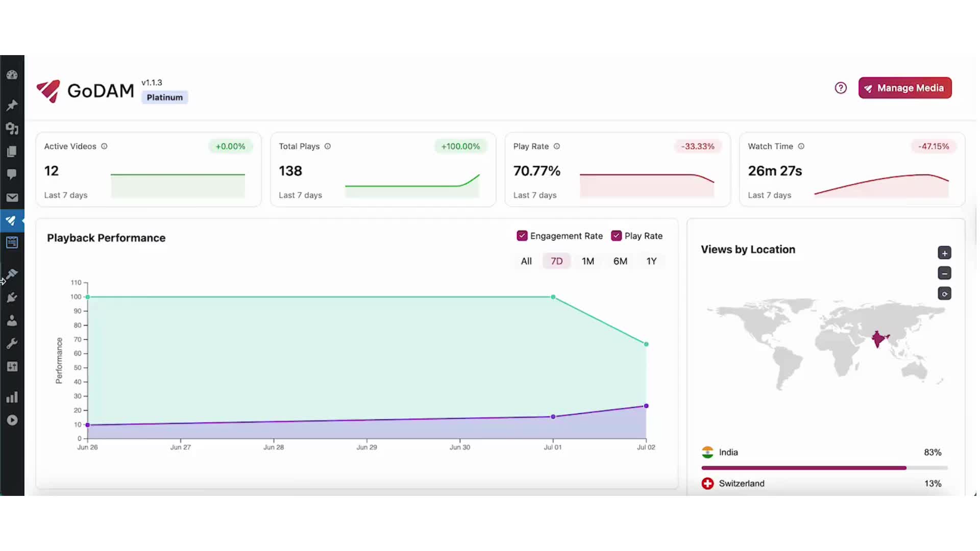 godam-wpforms-form-integration_1