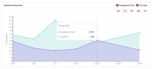 Playback Performance