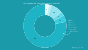 Wyzowl video marketing report