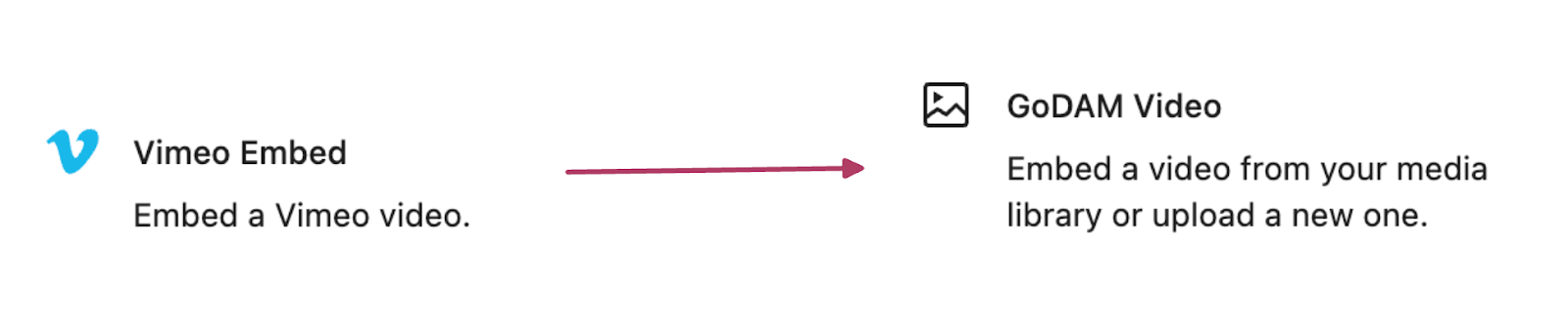 vimeo-migration-flowchart
