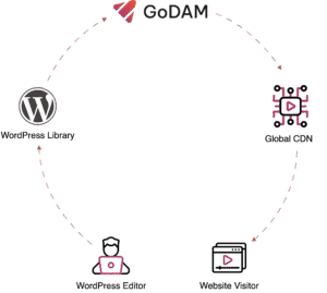 homepage-image-transcoding-flow