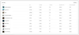 GoDAM Top WordPress Video Rankings