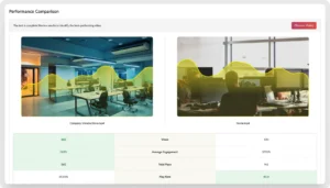 GoDAM WordPress Video Performance Comparison