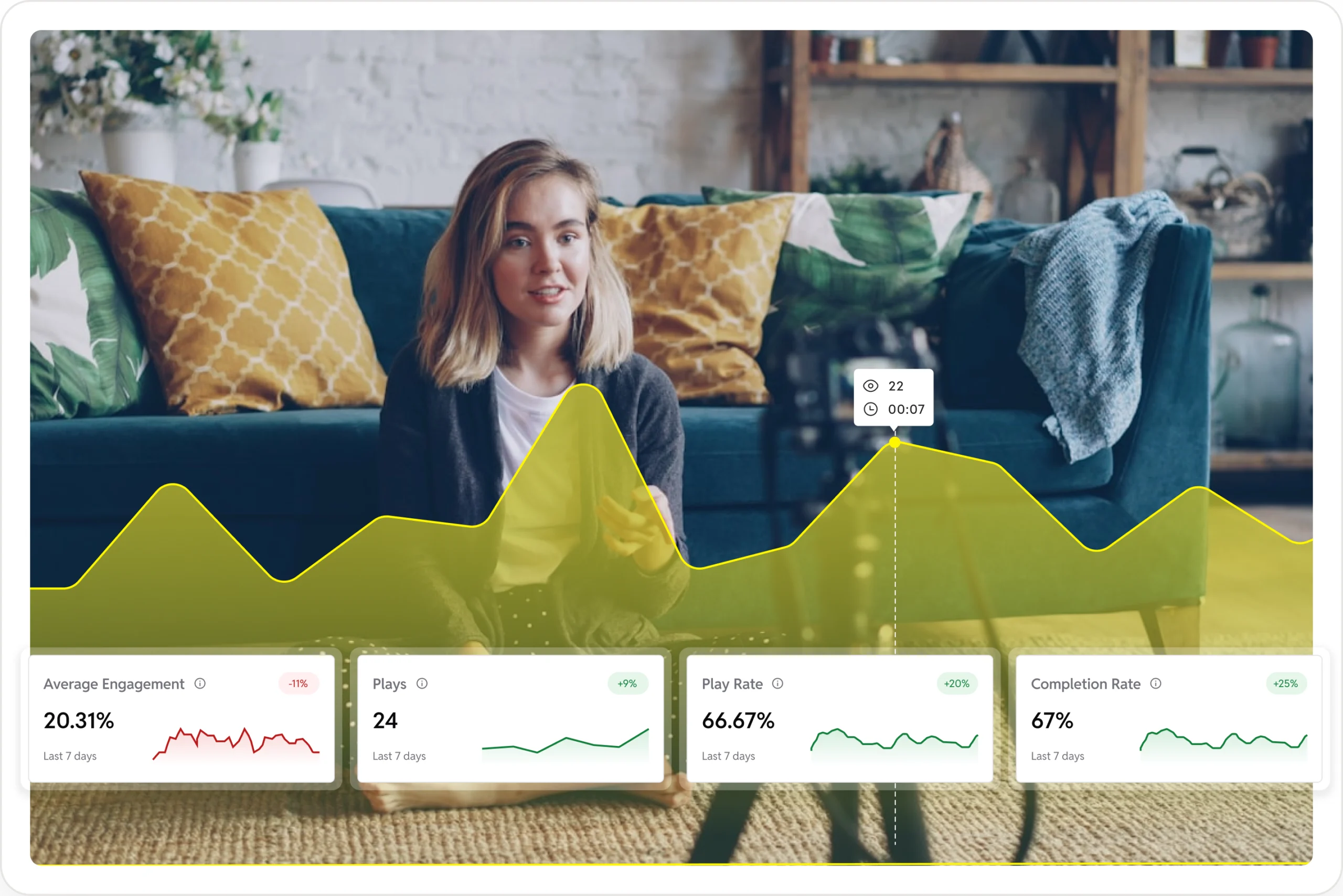 Actionable video insights