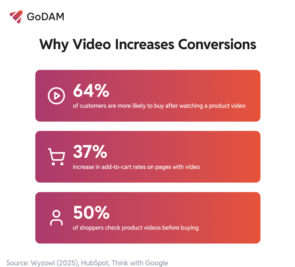 why video increase conversions image