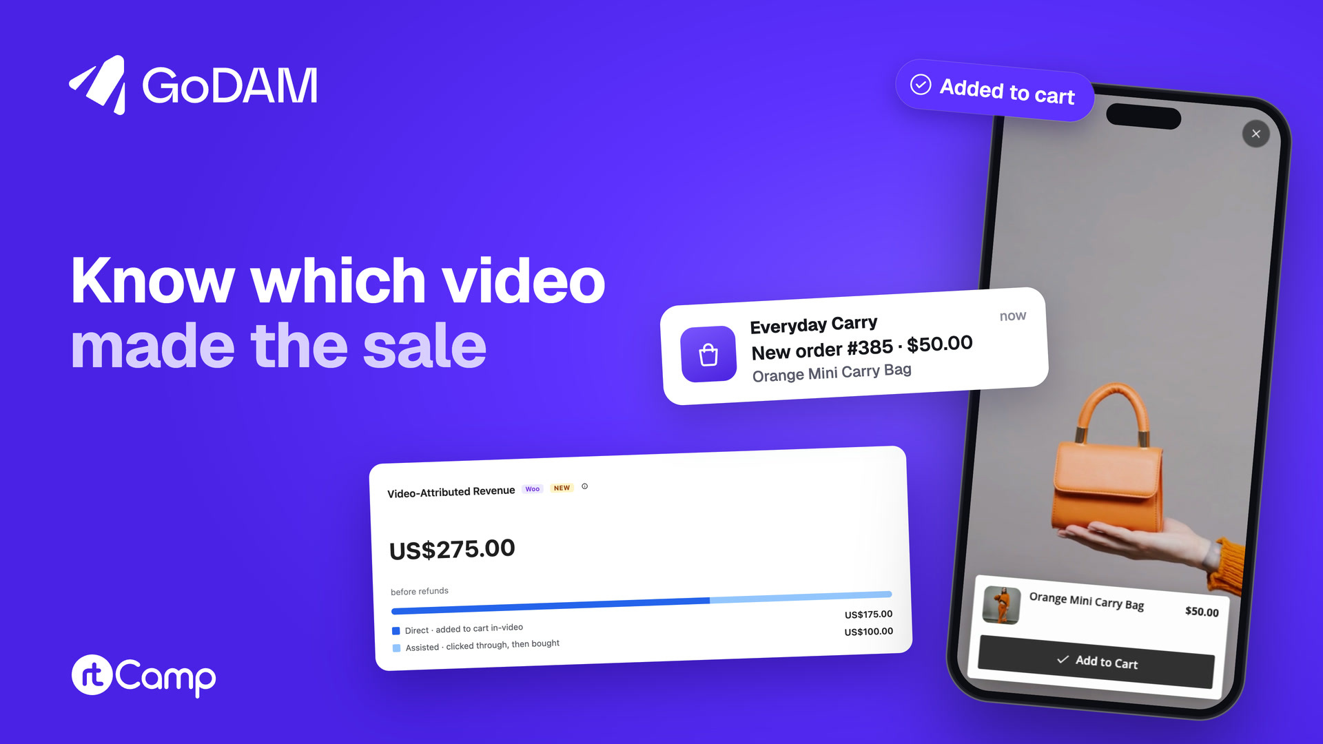 GoDAM Revenue Analytics